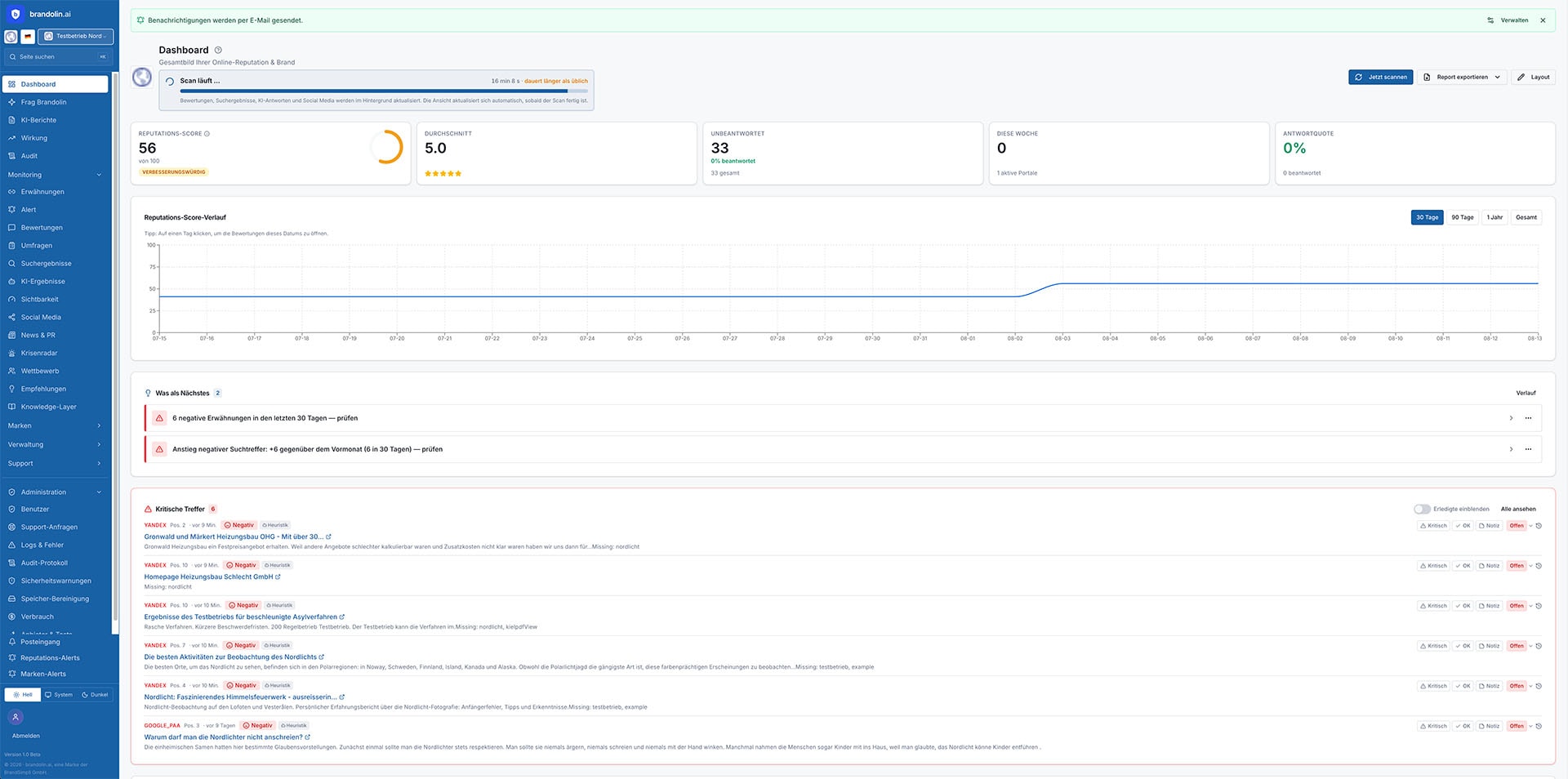 Brandolin Dashboard