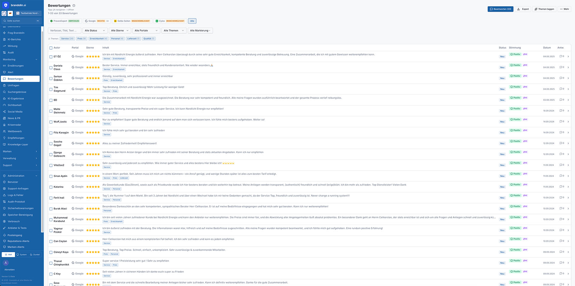 Brandolin Dashboard